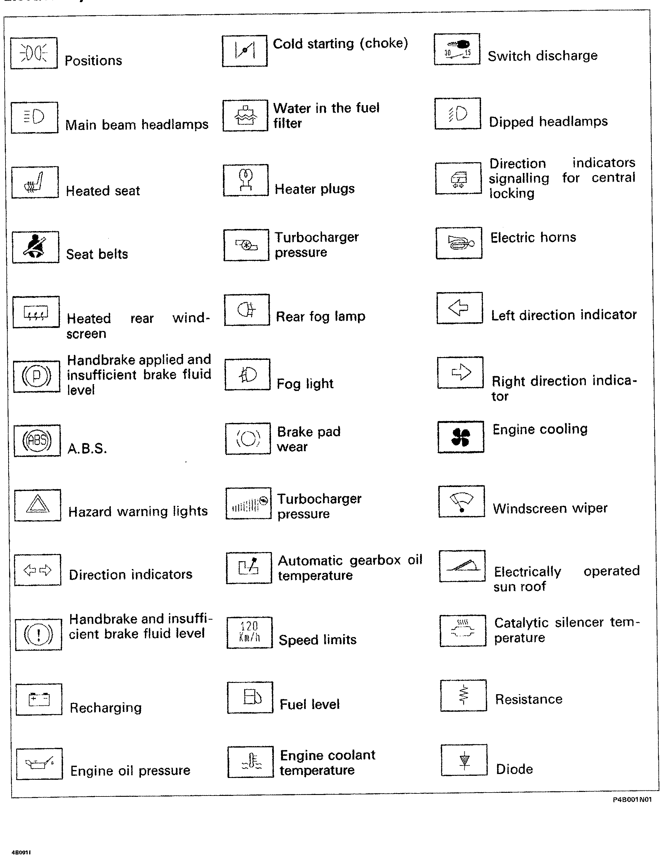 Fiat Scudo wiring diagram: 55 ELECTRICAL EQUIPMENT – Wiring diagrams (98 range)