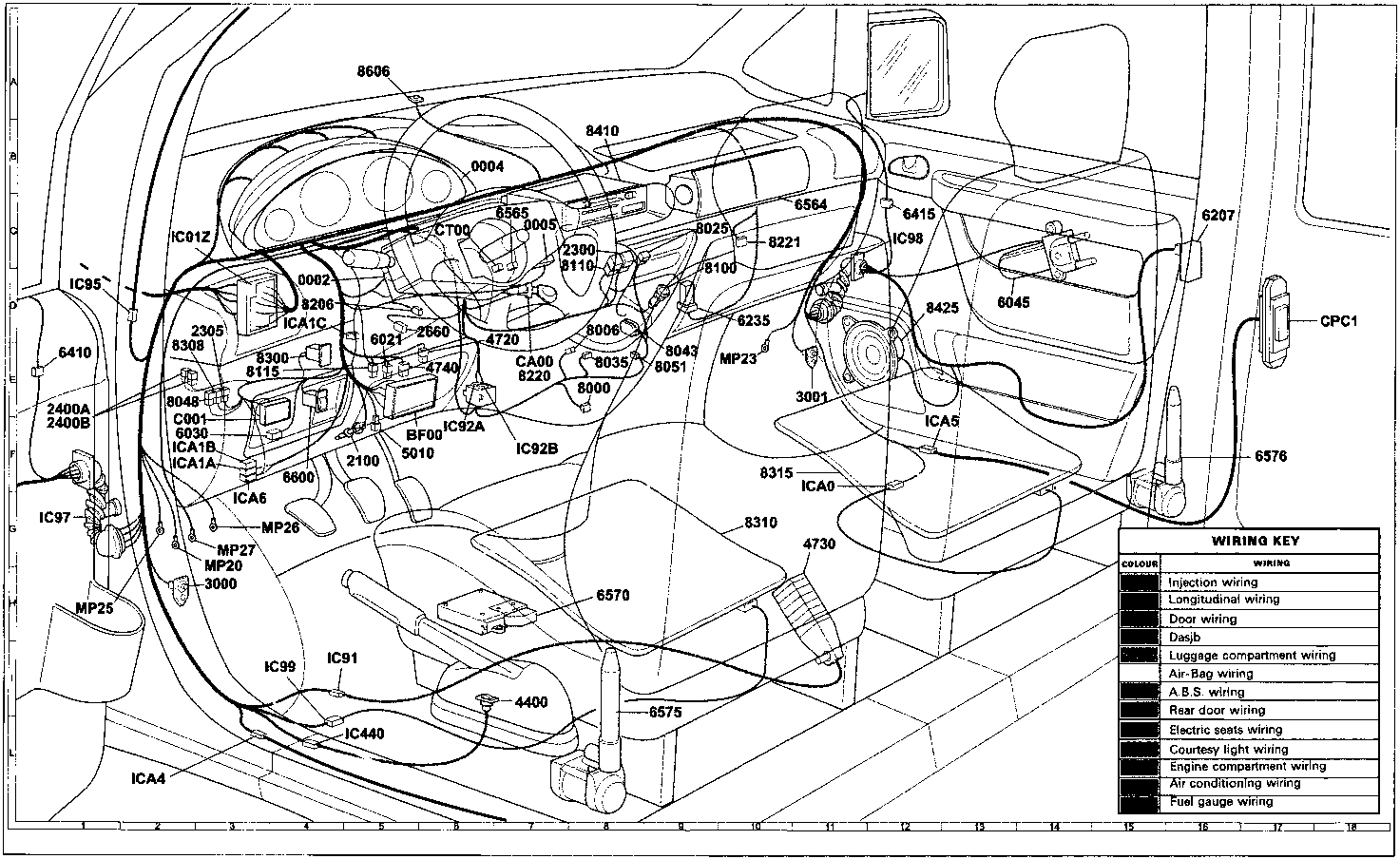 Diagrammatic view of the vehicle interior showing the layout of cable looms and electrical components, including the dashboard, steering column, centre console, and front seats. The diagram is overlaid with reference numbers for various connectors and wires. A wiring key in the bottom right corner lists wire types by colour pattern.