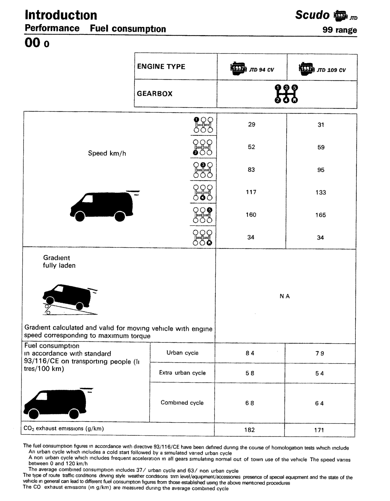 Scan of the original manual page with all its drawings