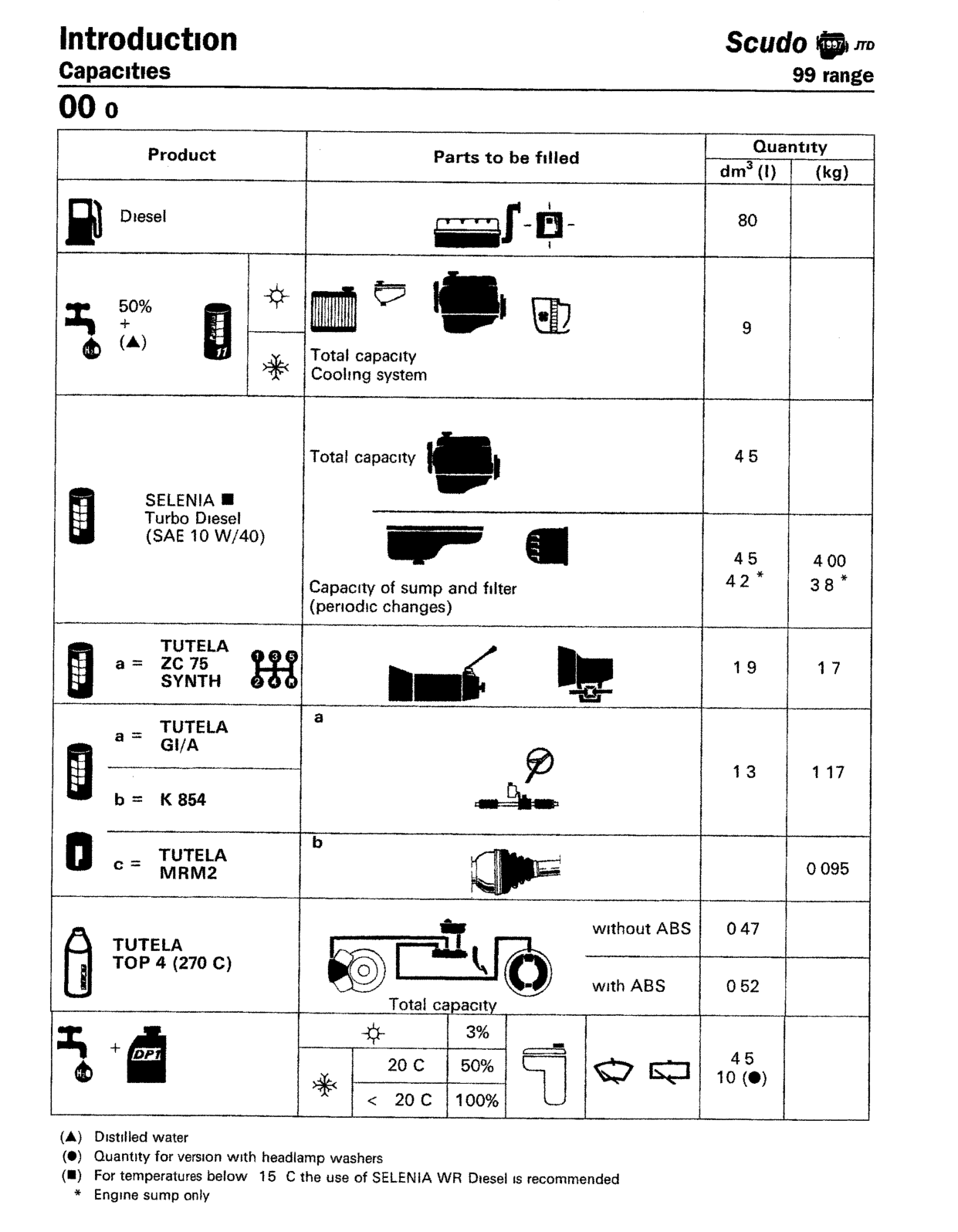 Scan of the original manual page with all its drawings