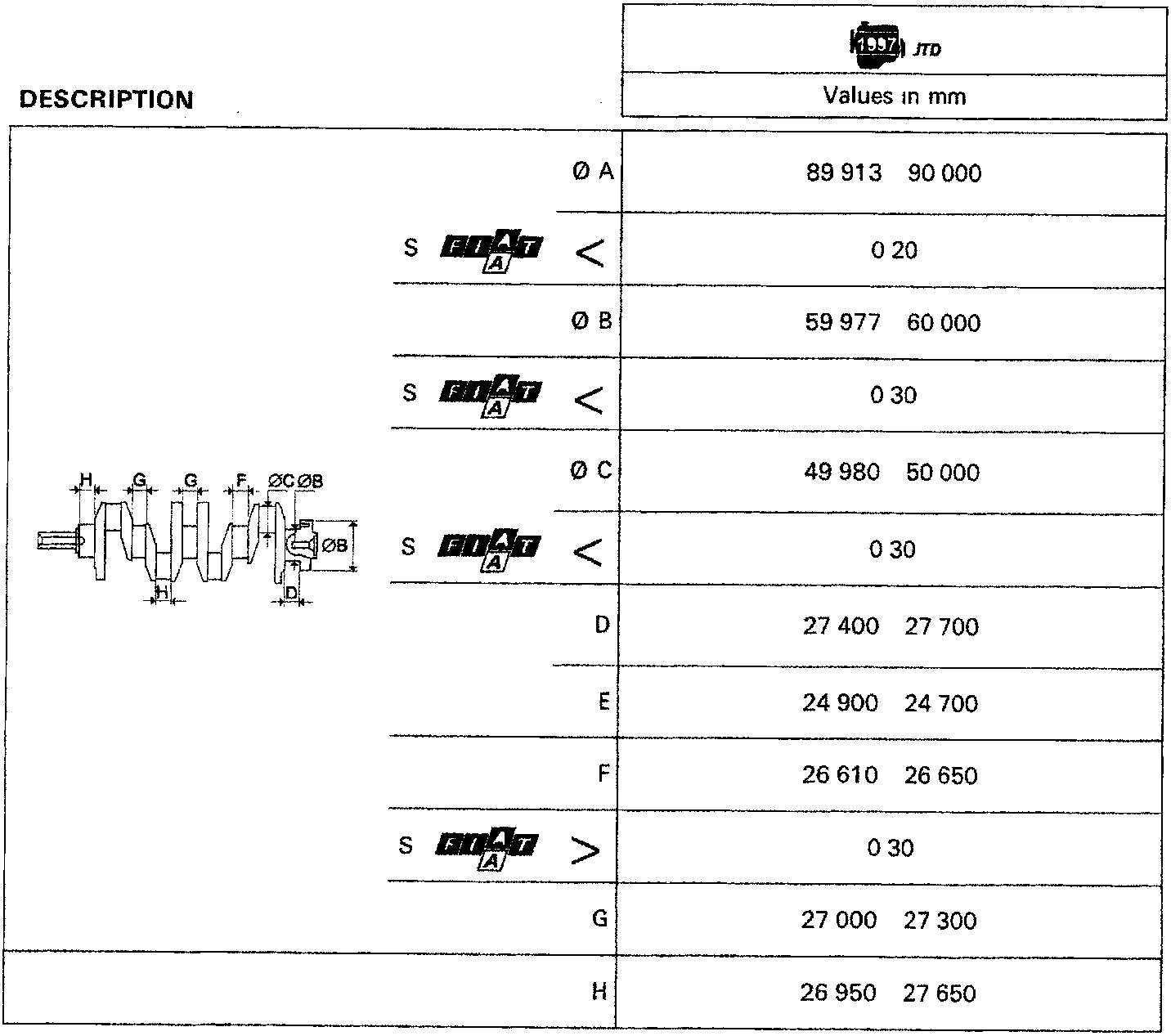 Technical drawing of a crankshaft with dimension callouts A through H, alongside a table listing dimensional values in mm for the 1997 JTD engine.