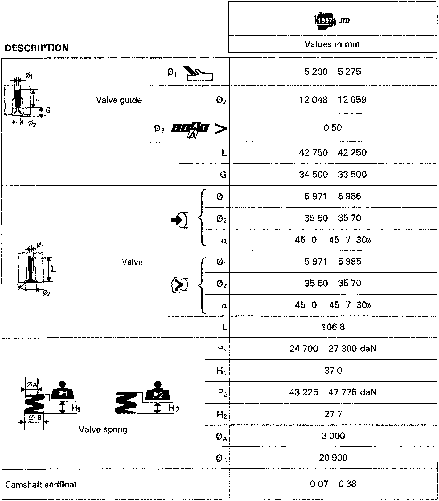 Diagram of valve guide with dimensions Ø1, L, G, Ø2