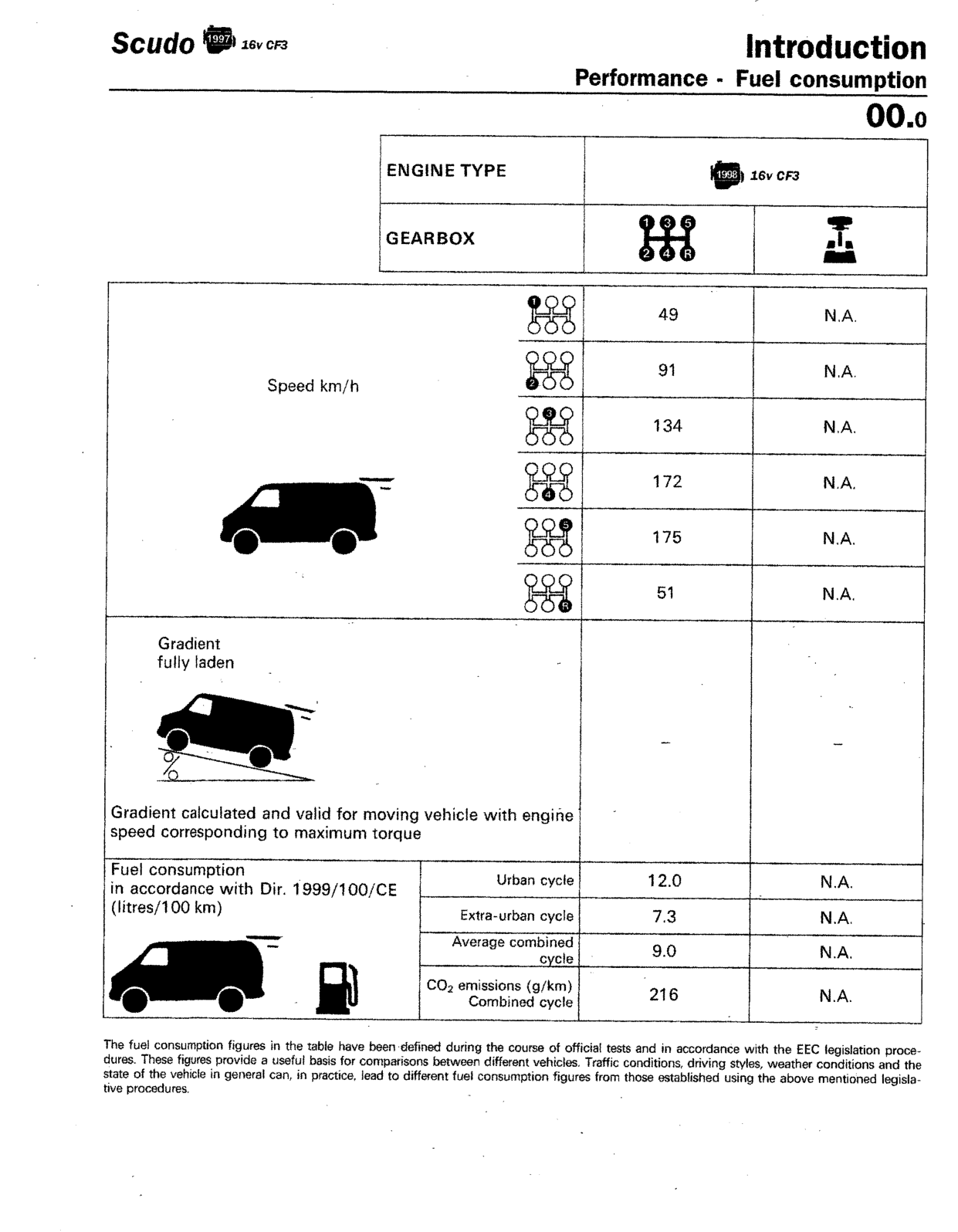 Scan of the original manual page with all its drawings