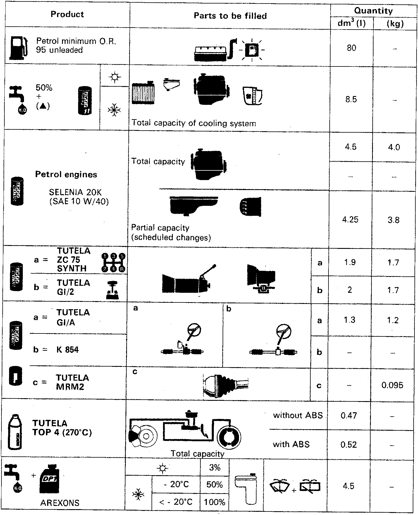 Fuel tank and fuel cap icon