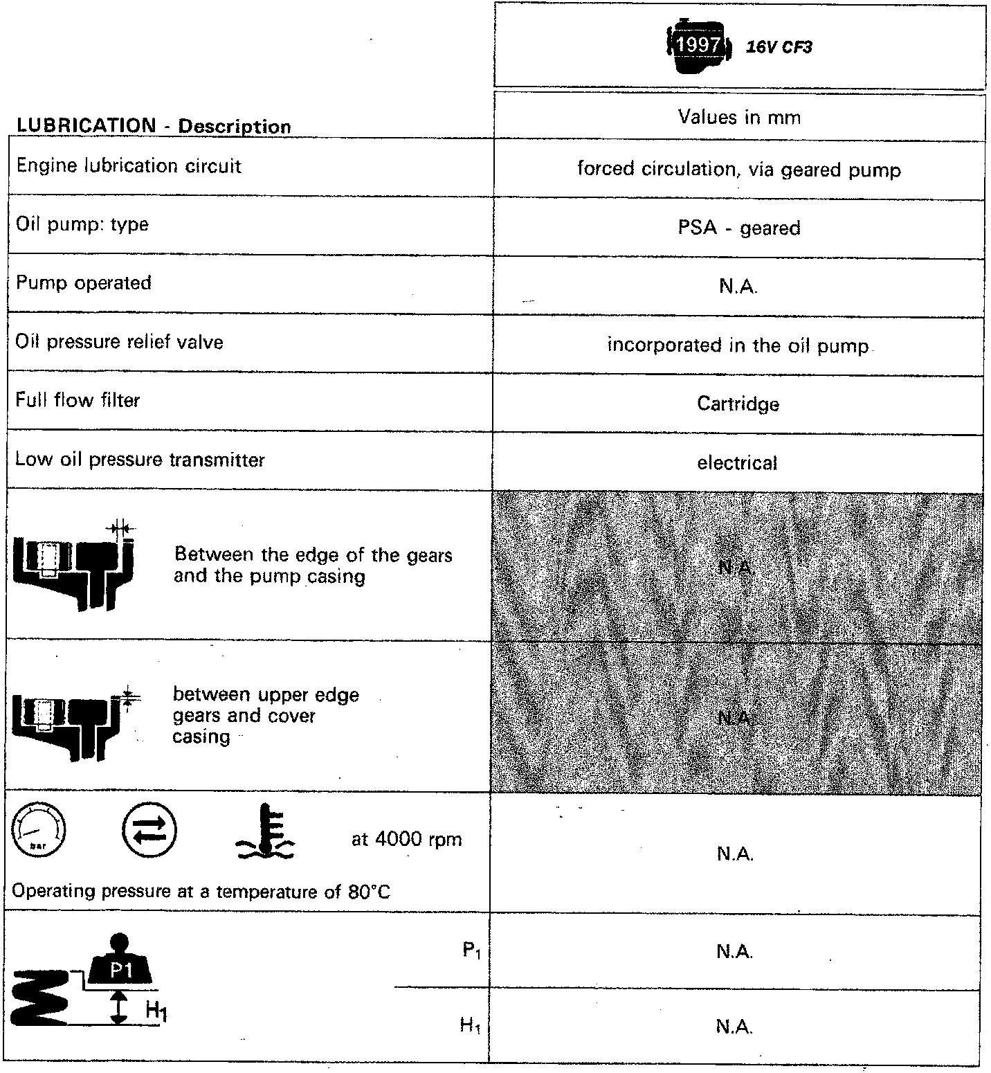 Diagram showing clearance between gear edge and pump casing