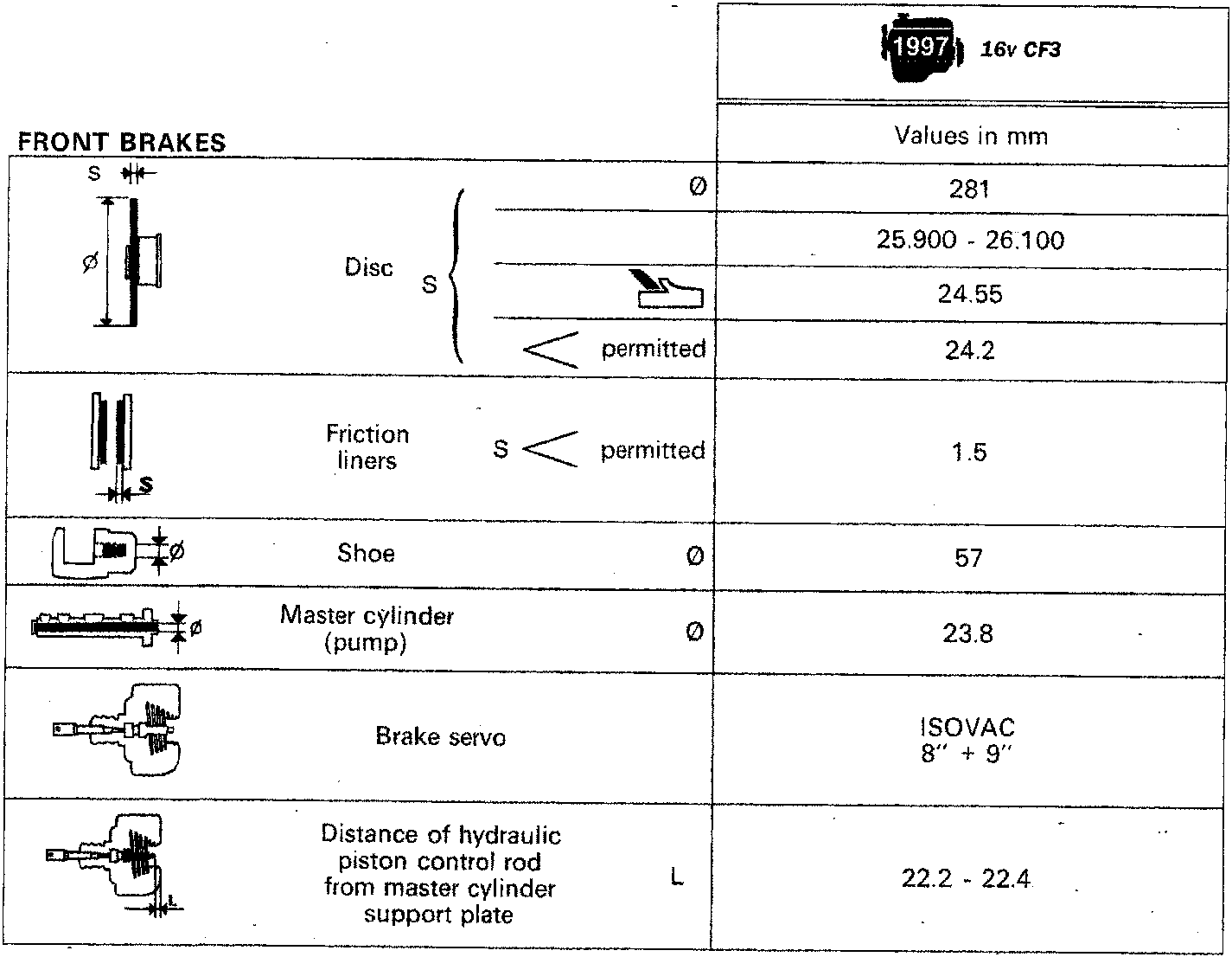 Technical data table for front brakes showing dimensions and values for disc, friction liners, shoe, master cylinder, brake servo, and hydraulic piston control rod distance.