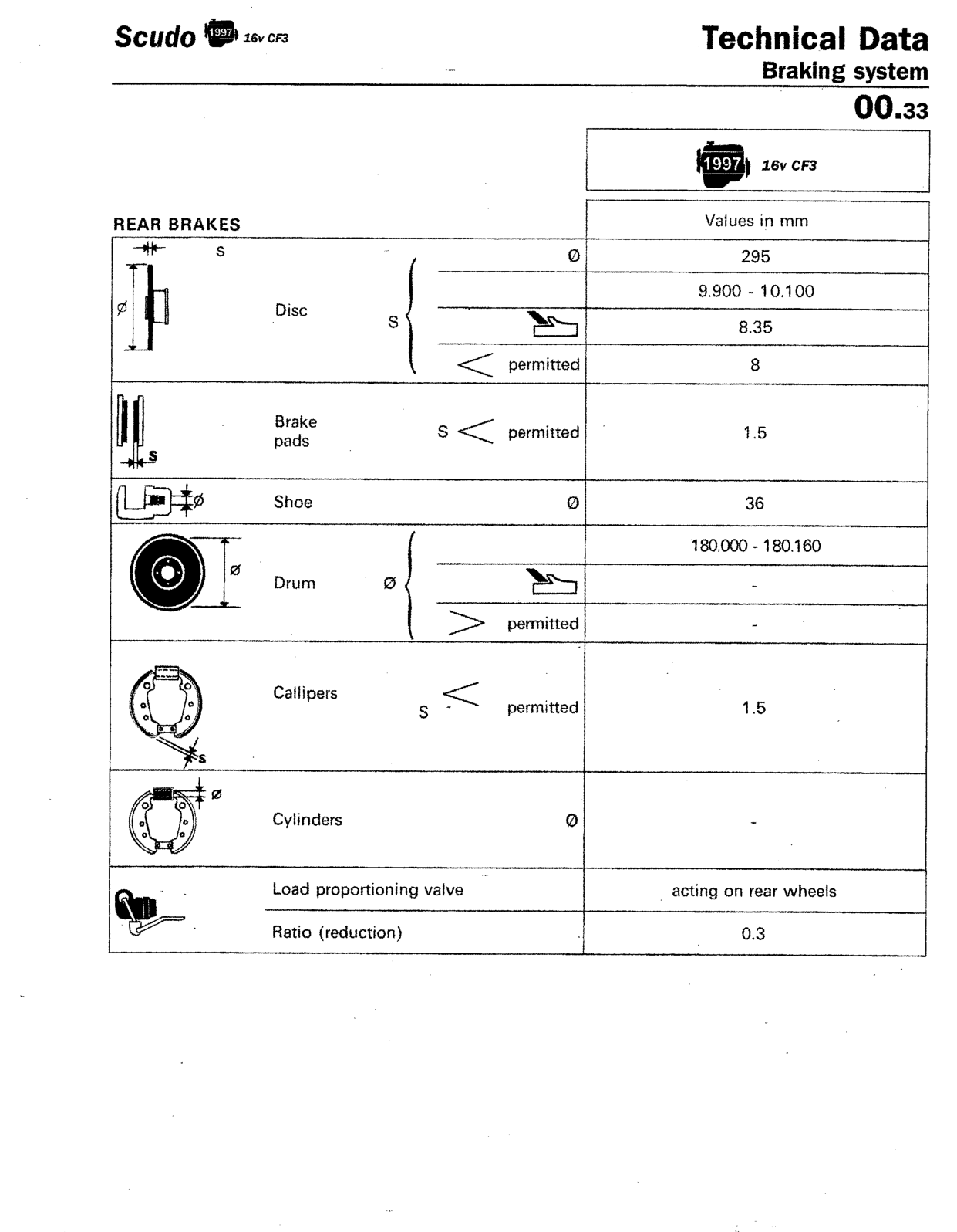 Scan of the original manual page with all its drawings