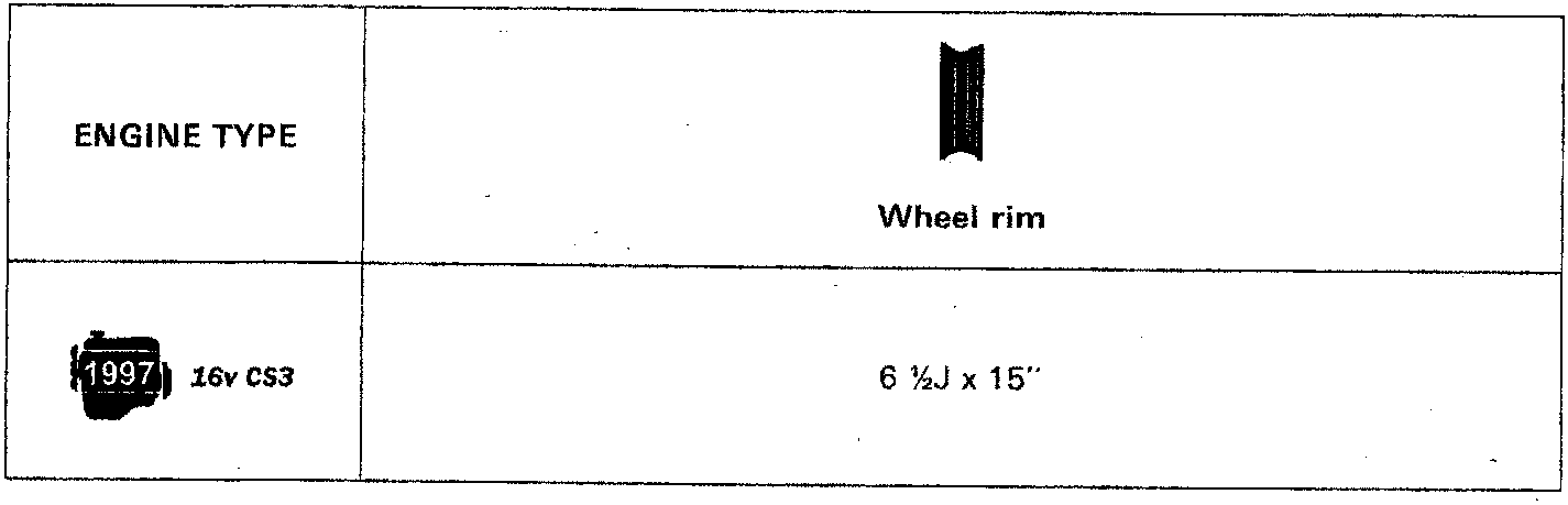 Table showing wheel rim specification for the 1997 16v CS3 engine.