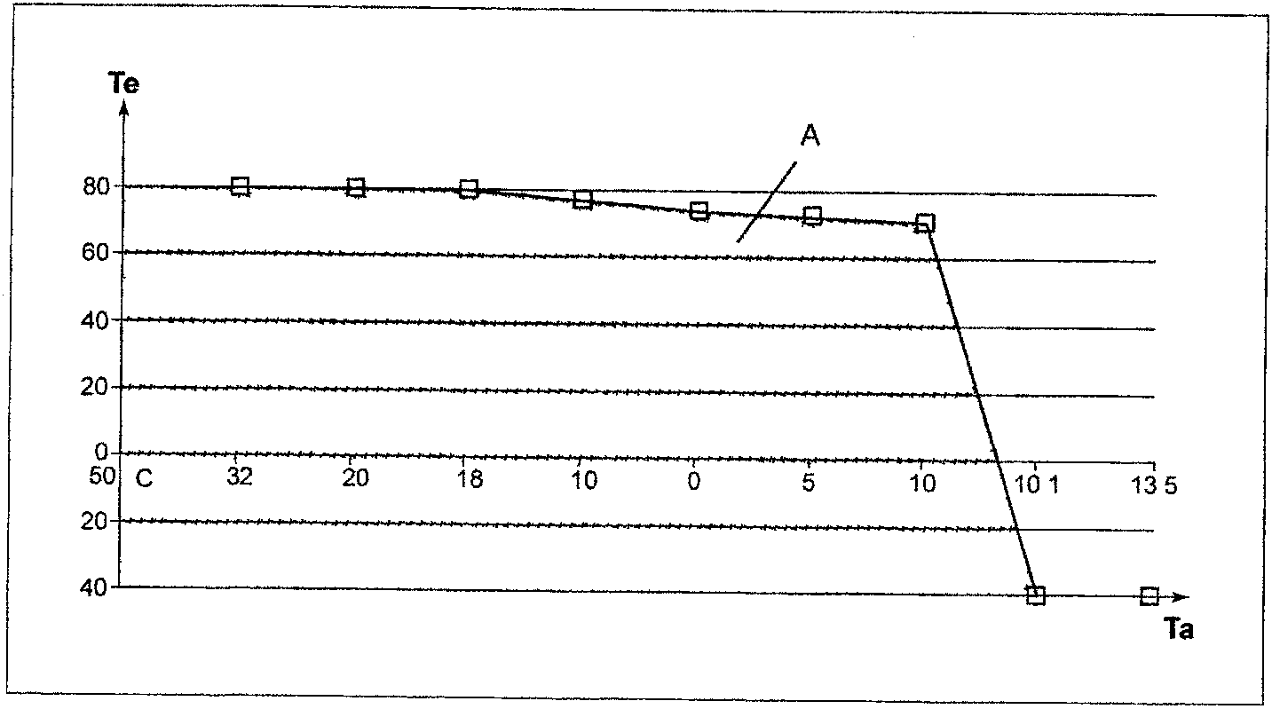 Graph showing the operating range of the additional heater, plotting Engine coolant temperature (Te) against Outside air temperature (Ta), with region A indicating the operating range.