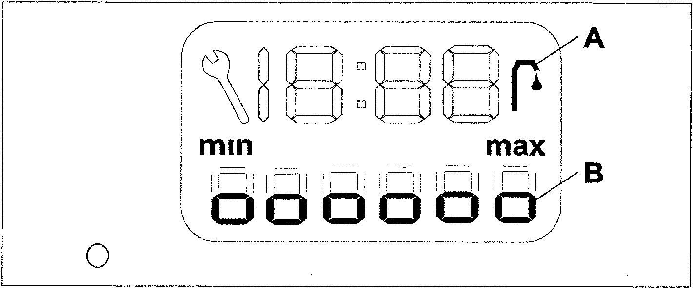 Digital display showing a wrench icon, a digital readout of 88, an oil can symbol labeled A, and six illuminated squares below the labels min and max labeled B