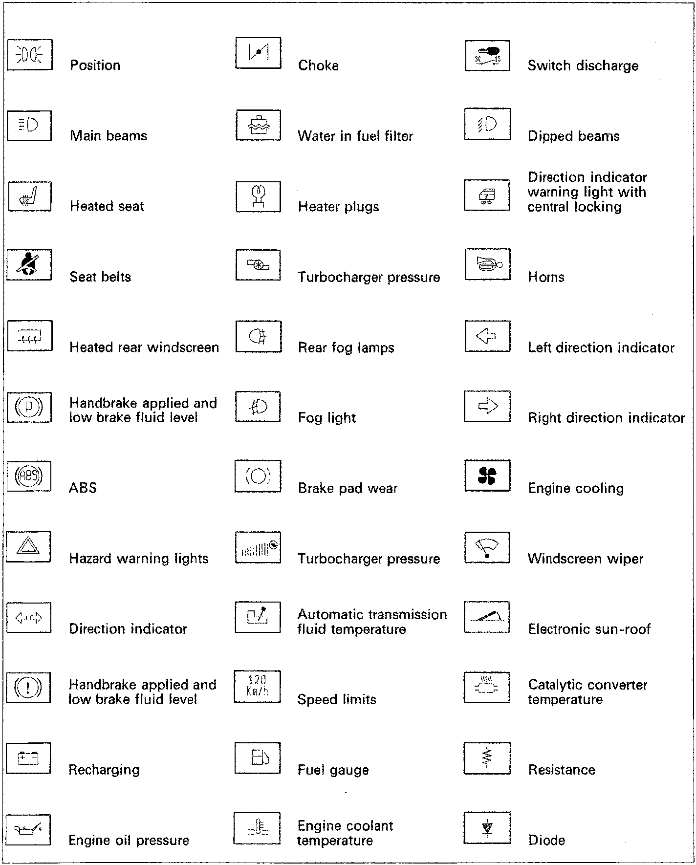 A grid of 33 electrical warning and indicator symbols with their corresponding labels, arranged in three columns. Symbols include lights, gauges, warning icons for seat belts, ABS, turbocharger, etc.