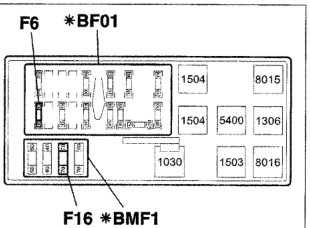 Diagram of the main fuse control unit BMF1 showing fuses and relays including *BF01 and F16.