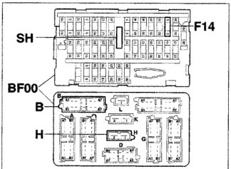 Diagram of the junction unit BF00 showing the SH, B, and H sections with connector F14.
