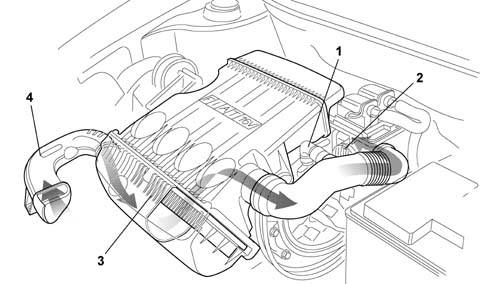 Vacuum air circuit