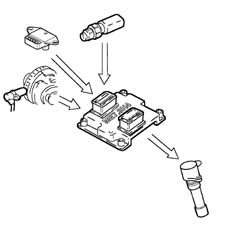 Introduction - PETROL INJECTION SYSTEM