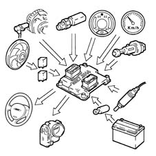 Introduction - PETROL INJECTION SYSTEM