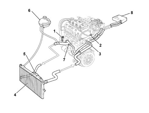 Introduction - ENGINE COOLING