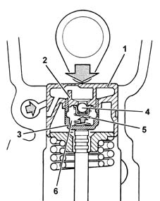 Overhead camshafts (2)