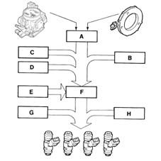 Introduction - PETROL INJECTION SYSTEM