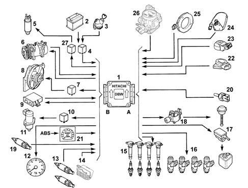 Introduction - PETROL INJECTION SYSTEM