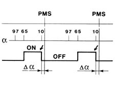 Introduction - PETROL INJECTION SYSTEM