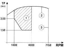 Introduction - PETROL INJECTION SYSTEM