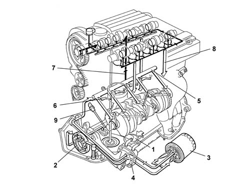 Introduction - ENGINE LUBRICATION SYSTEM