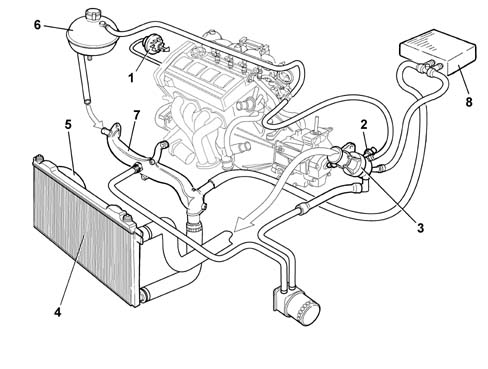 Introduction - ENGINE COOLING