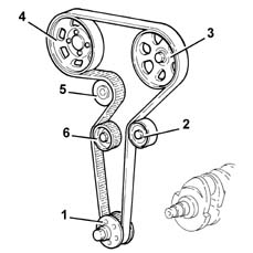 Belt timing system