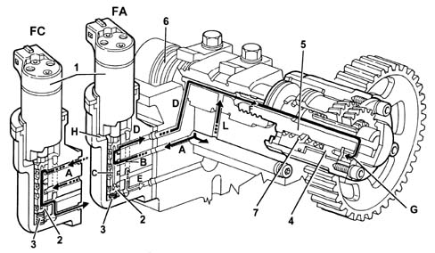 Overhead camshafts (2)