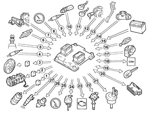 Introduction - PETROL INJECTION SYSTEM