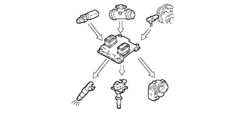 Introduction - PETROL INJECTION SYSTEM