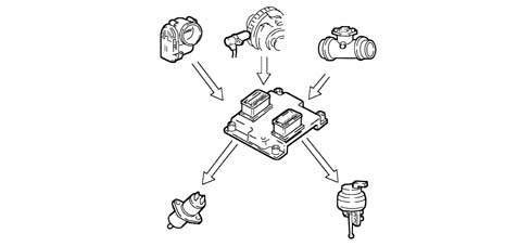 Introduction - PETROL INJECTION SYSTEM