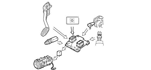 Introduction - PETROL INJECTION SYSTEM