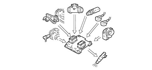 Introduction - PETROL INJECTION SYSTEM