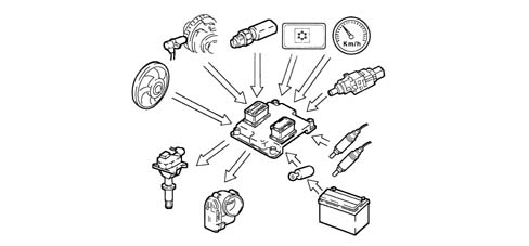 Introduction - PETROL INJECTION SYSTEM
