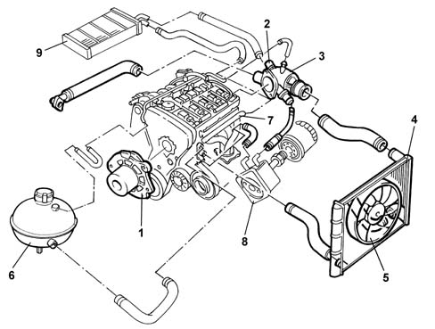 Introduction - ENGINE COOLING