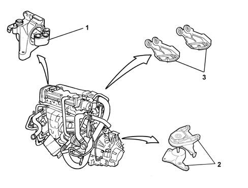 Introduction - POWER UNIT SUPPORTS