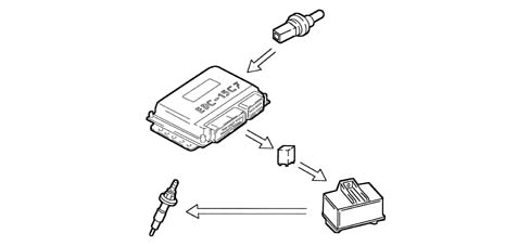 Introduction - DIESEL FUEL INJECTION