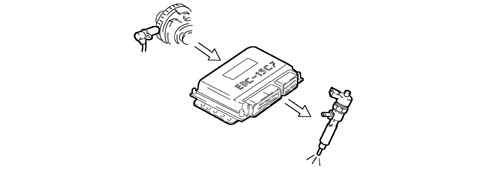 Introduction - DIESEL FUEL INJECTION