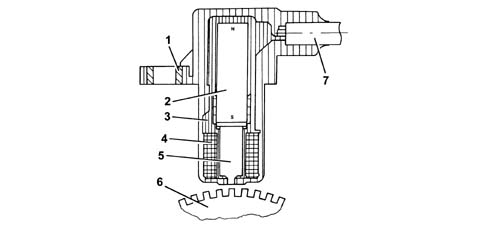 Pressure pump electric control