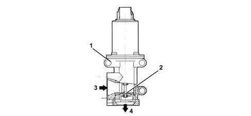 Exhaust gas recirculation system (e.g.r.)