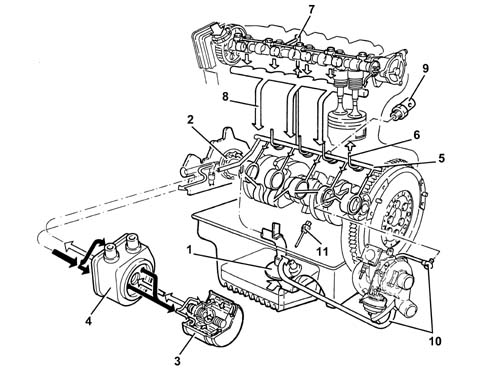 Introduction - ENGINE LUBRICATION SYSTEM