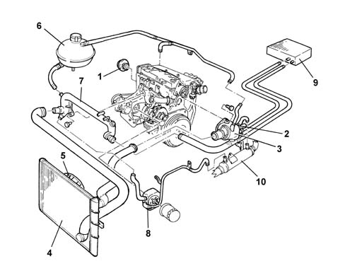 Introduction - ENGINE COOLING
