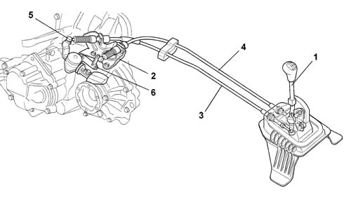 Introduction - GEARBOX