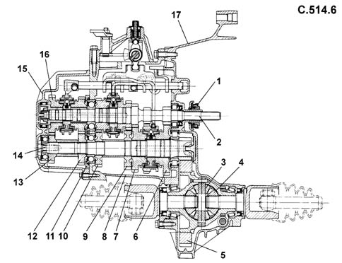 Introduction - GEARBOX