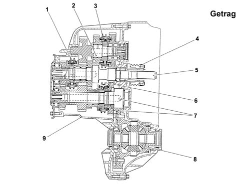 Introduction - GEARBOX