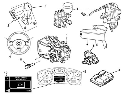 Introduction - GEARBOX