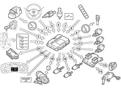 Introduction - GEARBOX