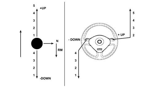 Introduction - GEARBOX